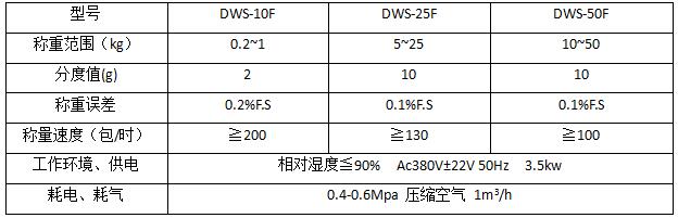 戳我试试